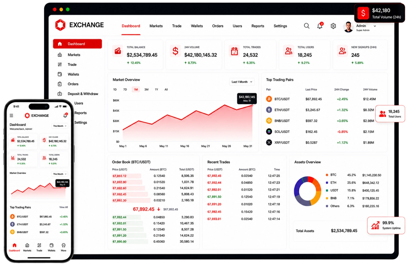 Cryptocurrency exchange trading dashboard