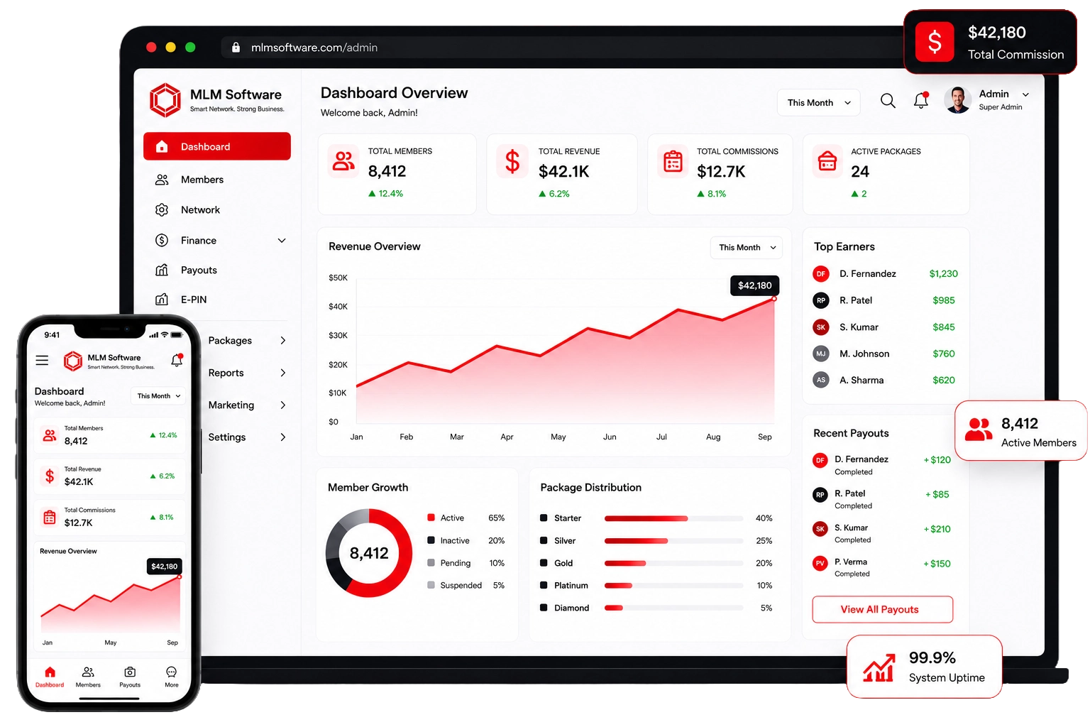 MLM software